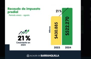 aumento de recaudo