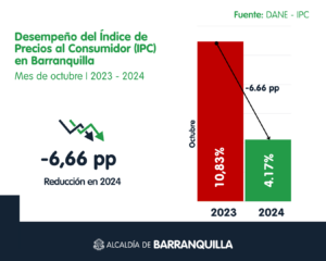 IPC octubre 20243