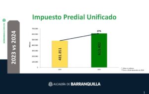Predial