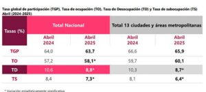 estadisticas
