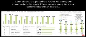 desempeño fiscal de barranquilla