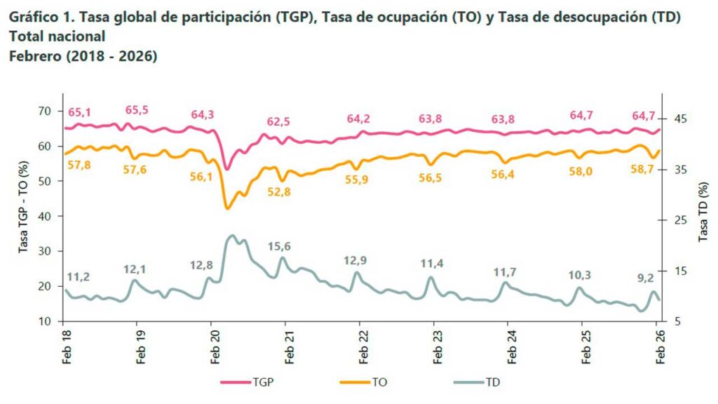 desempleo marzo