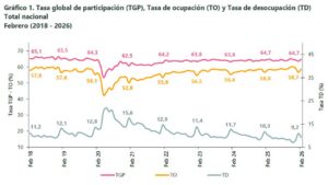 desempleo marzo