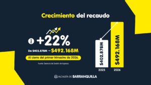crecimiento del recaudo