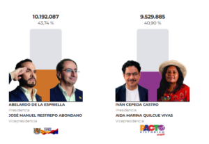 Abelardo de la Espriella e Iván Cepeda a segunda vuelta presidencial.noticiasyconcpetos.com